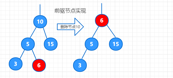 BST树