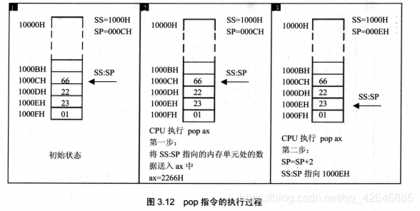 汇编语言 | 第三章  寄存器（内存访问）