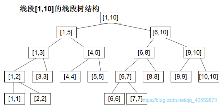 来源于网络