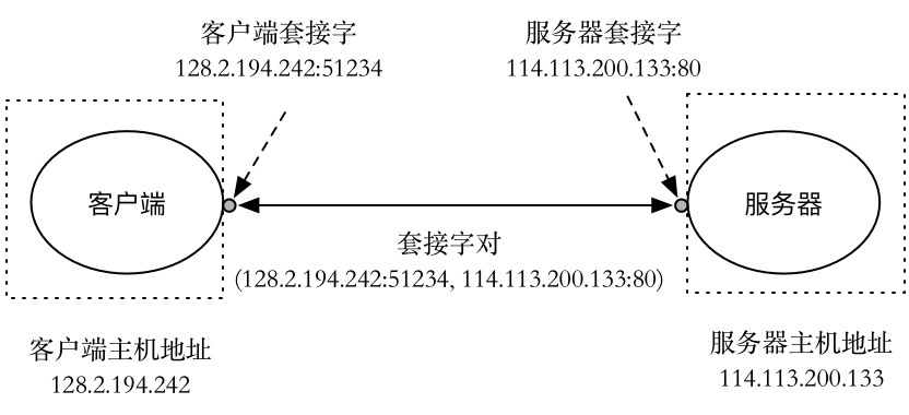什么是函数图像示意图 watermark,type_ZmFuZ3poZW5naGVpdGk,shadow_10,text_aHR0cHM6Ly9ibG9nLmNzZG4ubmV0L2xpaGFvMjE,size_16,color_FFFFFF,t_70