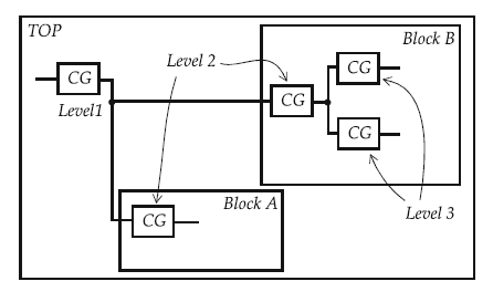 [学习笔记]从架构层面看低功耗(Low Power)Design (二)_retention memory-CSDN博客