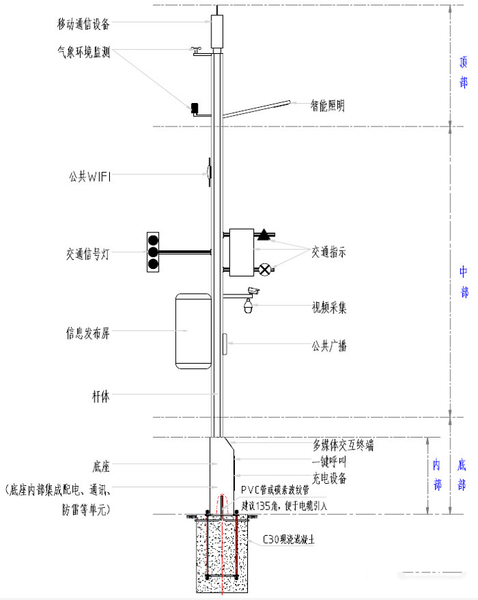 智慧灯杆的系统组成  上海熙枚电子科技
