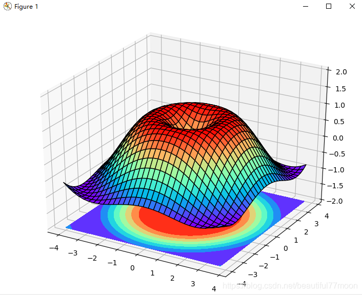 Matplotlib之3D图像_matplotlib显示三维stl模型-CSDN博客