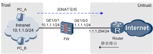 华为防火墙基础操作