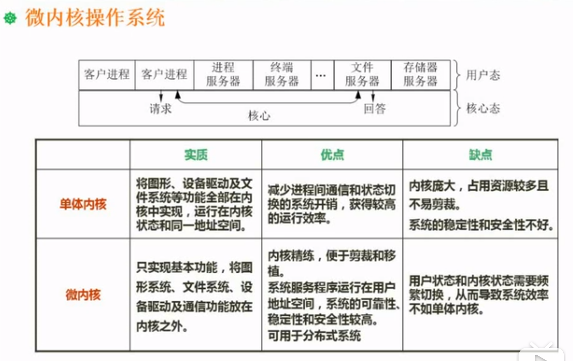 微内核是什么技术 watermark,type_ZmFuZ3poZW5naGVpdGk,shadow_10,text_aHR0cHM6Ly9ibG9nLmNzZG4ubmV0L3dlaXhpbl80MzU5NTE3Ng==,size_16,color_FFFFFF,t_70