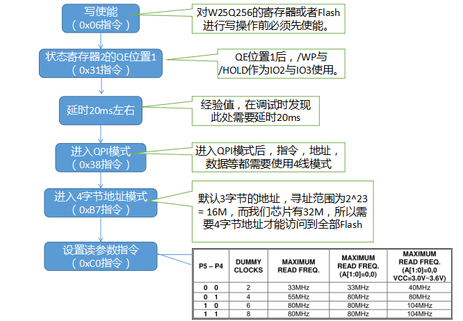 Ddr外包fifo Csdn