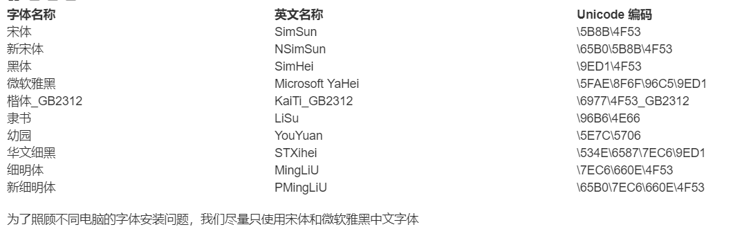 前端设置字体样式宋体