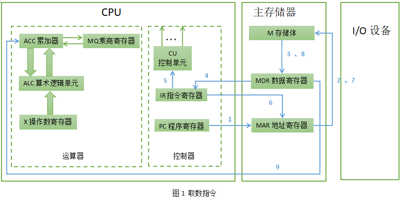 计算机组成原理期末复习【超实用】「建议收藏」