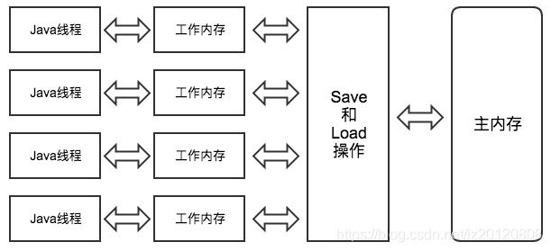 この場所で