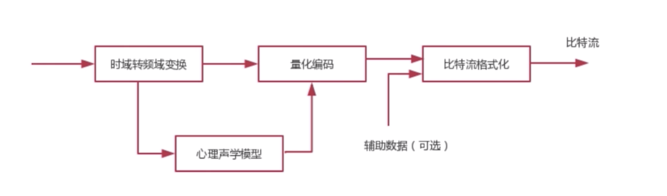 在这里插入图片形貌