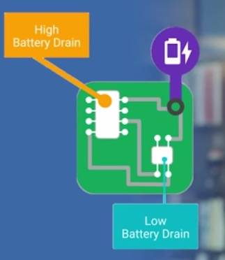 android_perf_battery_drain