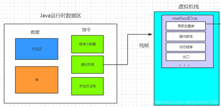 Java运行时数据区