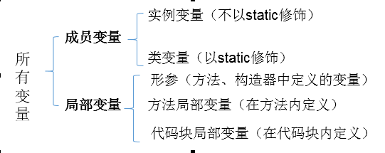 《java基础学习总结》业余班5范文