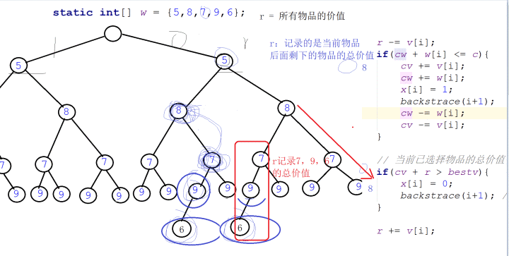 Java 回溯算法子集树概念及解决01背包问题 Ucsasuke的博客 Csdn博客