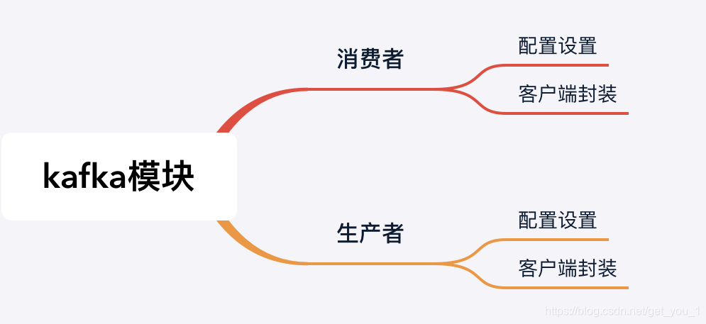 总的模块结构