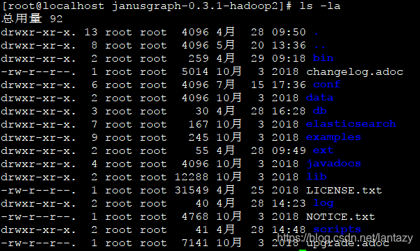 JanusGraph目录结构