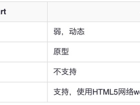 Flutter开发之Dart语言基础