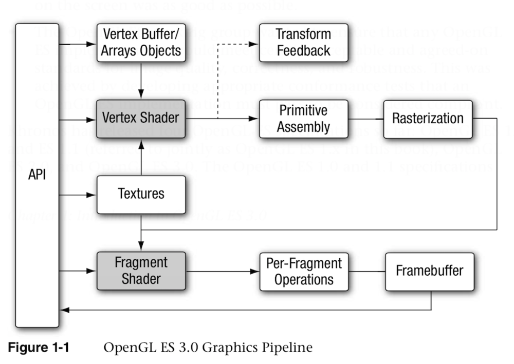 Гп рендеринга opengl. Гп рендеринга opengl