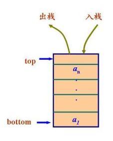 栈
