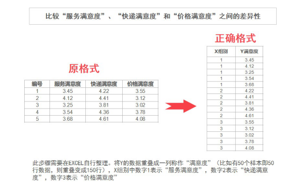 方差分析实用分析步骤总结怎么写_方差分析的基本步骤包括哪些