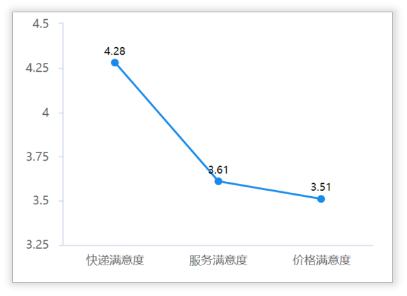 方差分析实用分析步骤总结怎么写_方差分析的基本步骤包括哪些