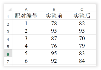 三种T检验的详细区分