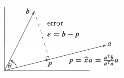 Fig1