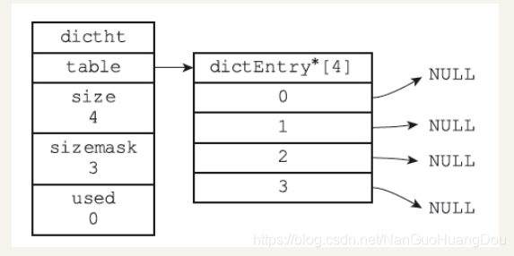 节点数怎么算 watermark,type_ZmFuZ3poZW5naGVpdGk,shadow_10,text_aHR0cHM6Ly9ibG9nLmNzZG4ubmV0L05hbkd1b0h1YW5nRG91,size_16,color_FFFFFF,t_70