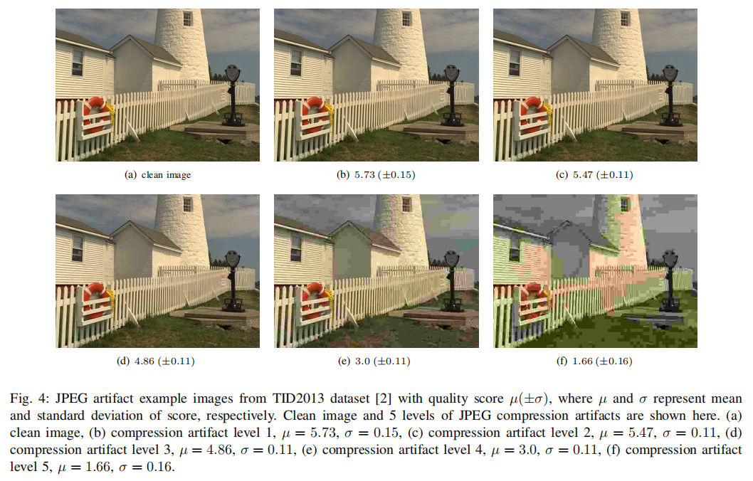 Nima Neural Image Assessment L的博客 Csdn博客