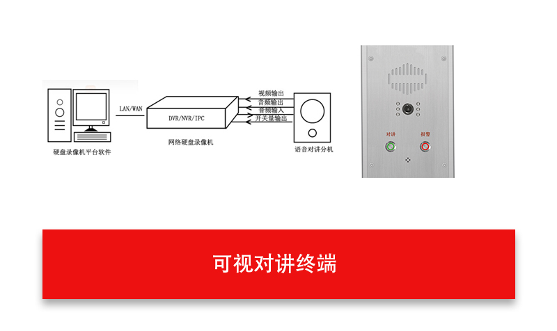 医患求助系统的组建