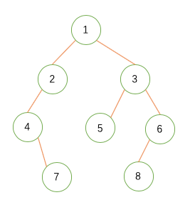 二叉树知识点总结：（递归 / 迭代 实现）前序，中序，后序，层次遍历  （java）