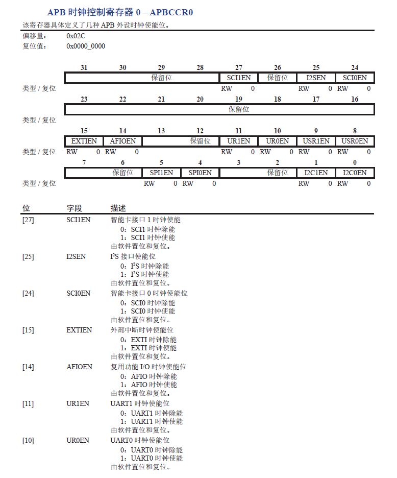 AFIO在这个APPCCR0的寄存器上