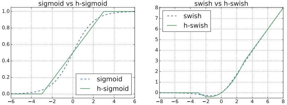 MobileNet全家桶_sigmoid-weighted linear units for neural network f-CSDN博客