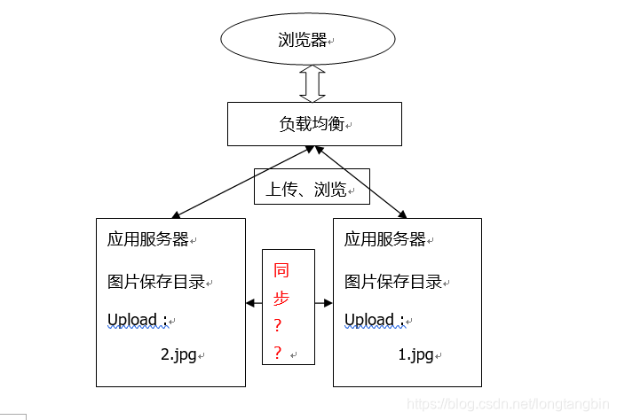 地址：