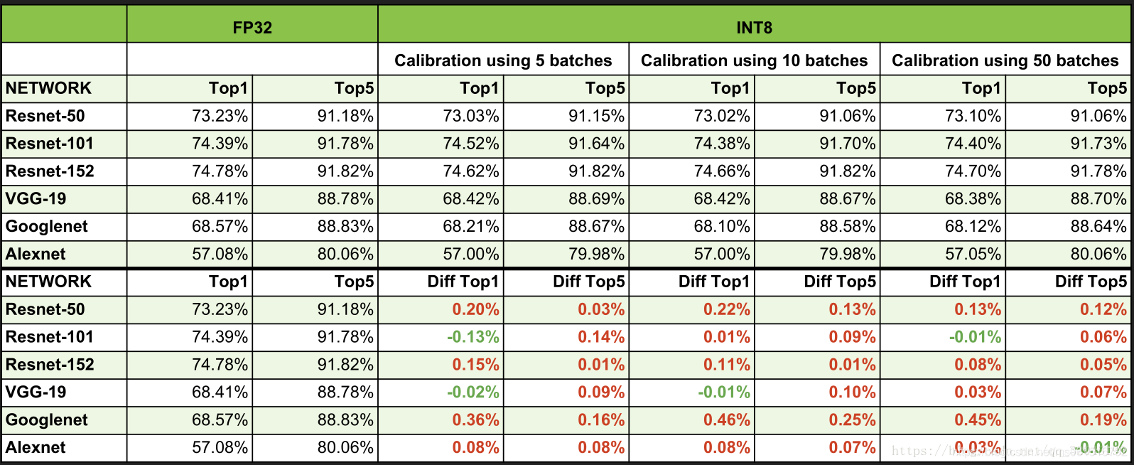 Int a 8 2. Int8 диапазон. Int8. Int8_t c++. Int8 максимальное значение.