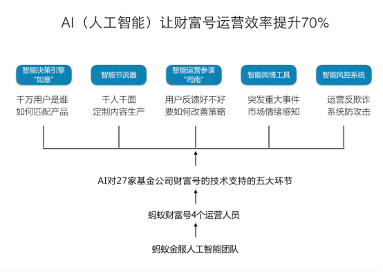 智能投顾