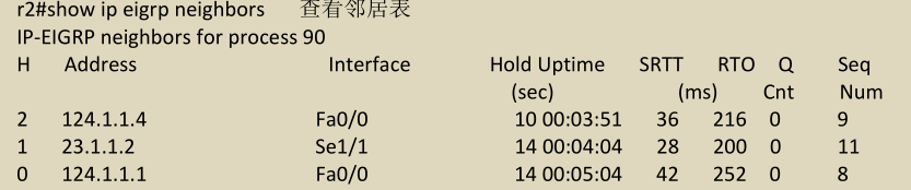 邻居表