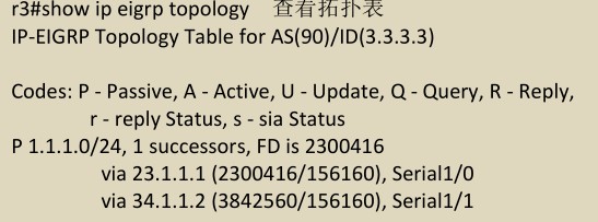 拓扑表