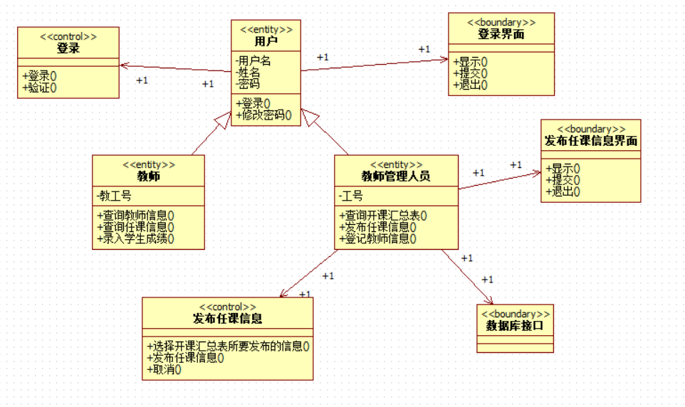 教师管理子系统【实验七】设计类图文档