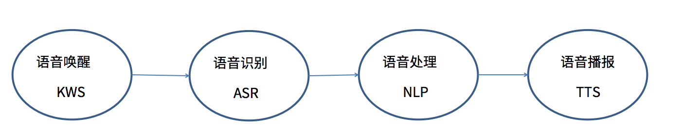 语音识别的概念和前世今生