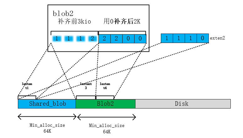 ![在这里插入图片描述](https://img-blog.csdnimg.cn/20190724214823722.png?x-oss-process=image/watermark,type_ZmFuZ3poZW5naGVpdGk,shadow_10,text_aHR0cHM6Ly9ibG9nLmNzZG4ubmV0L1pfU3RhbmQ=,size_16,color_FFFFFF,t_70