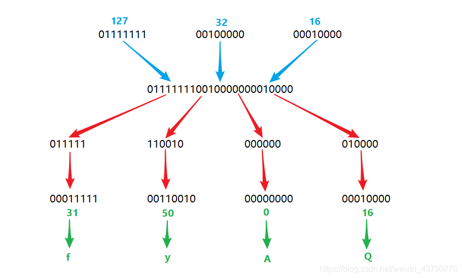 Python Base64模块的使用_eh6zvnefz0td1ei8msabcq==-CSDN博客