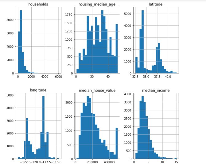 MLStudyInChild——初识hist_hist(bins=50, figsize=(20,15))CSDN博客