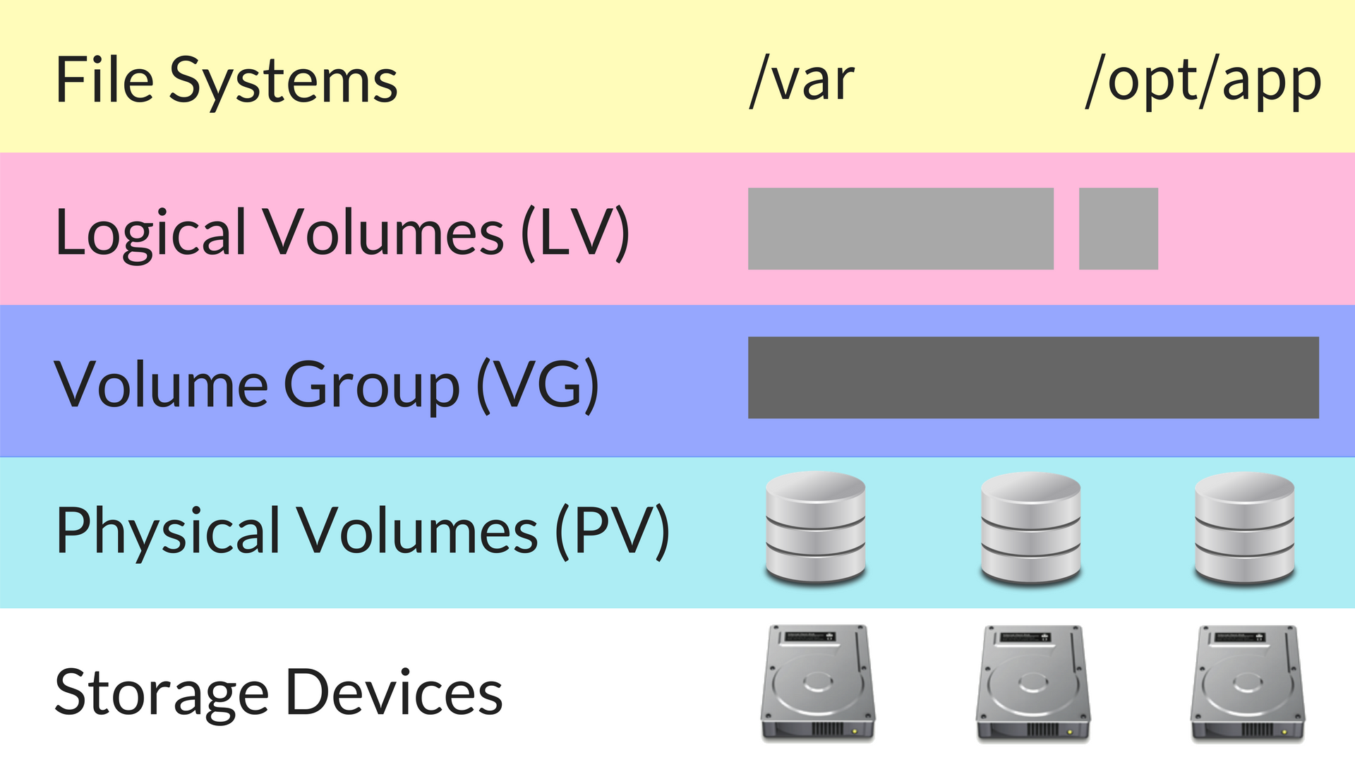 Linux lvm восстановление данных