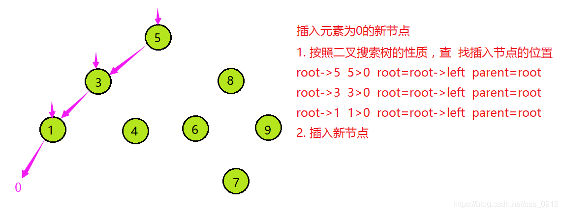 在这里插入图片形貌