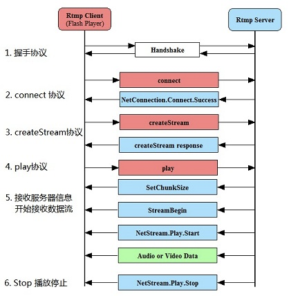 在这里插入图片形貌