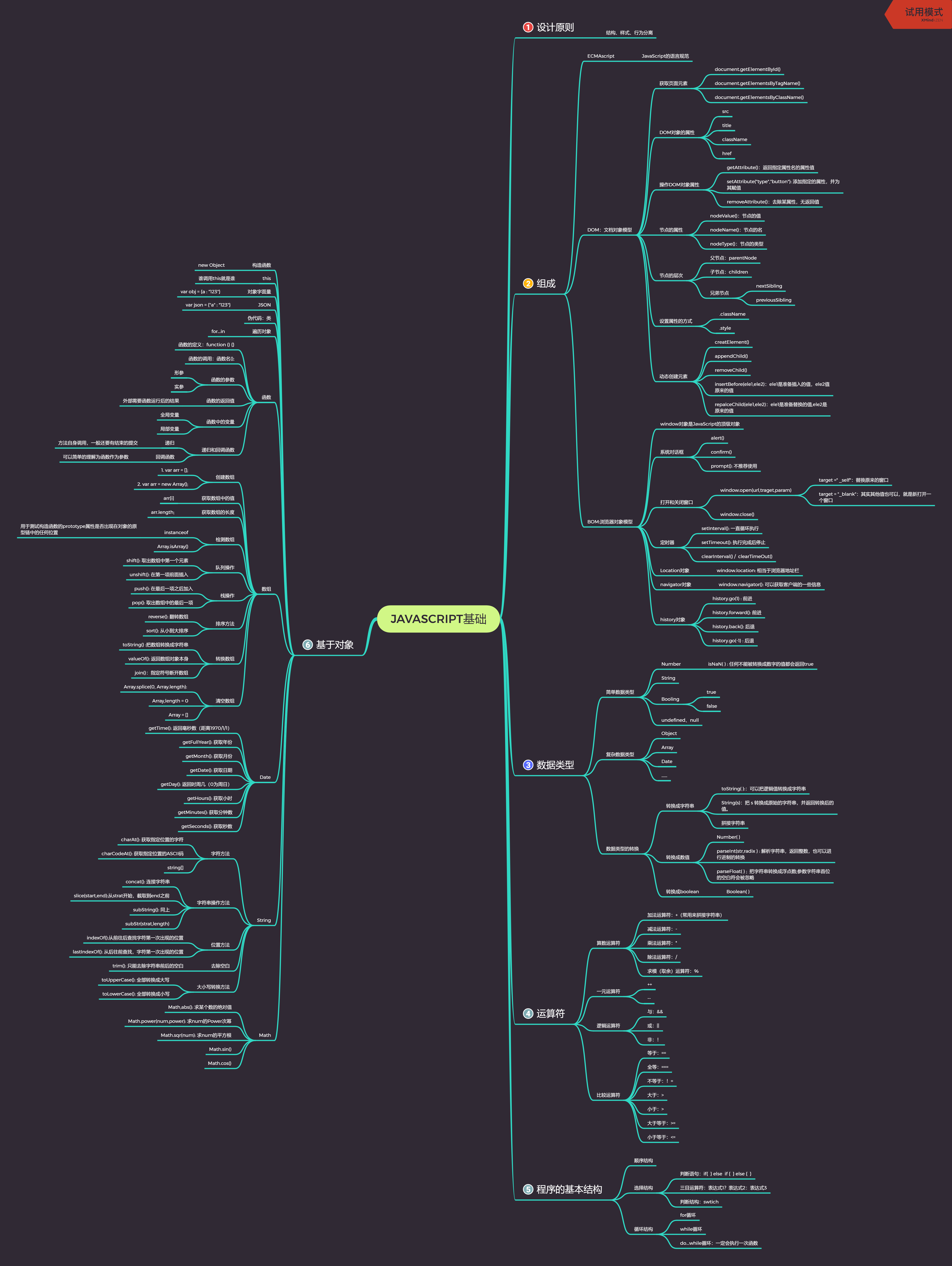 javascript基础思维导图