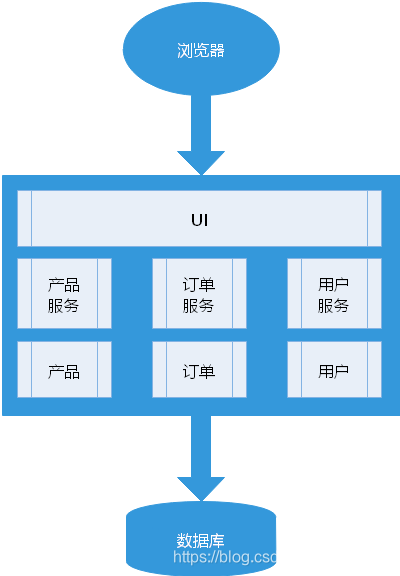 图片来源于网络