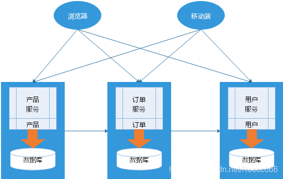 图片来源于网络