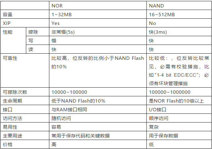 感谢公众号百问科技